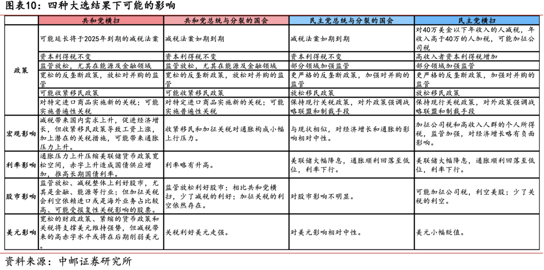 美国大选进入“最后的疯狂”！结果对我们有哪些影响？