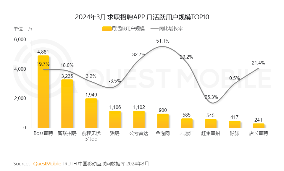 QuestMobile2024中国移动互联网春季大报告：用户12.32亿，人均月时长165小时，小程序、AIGC、三大屏交相辉映