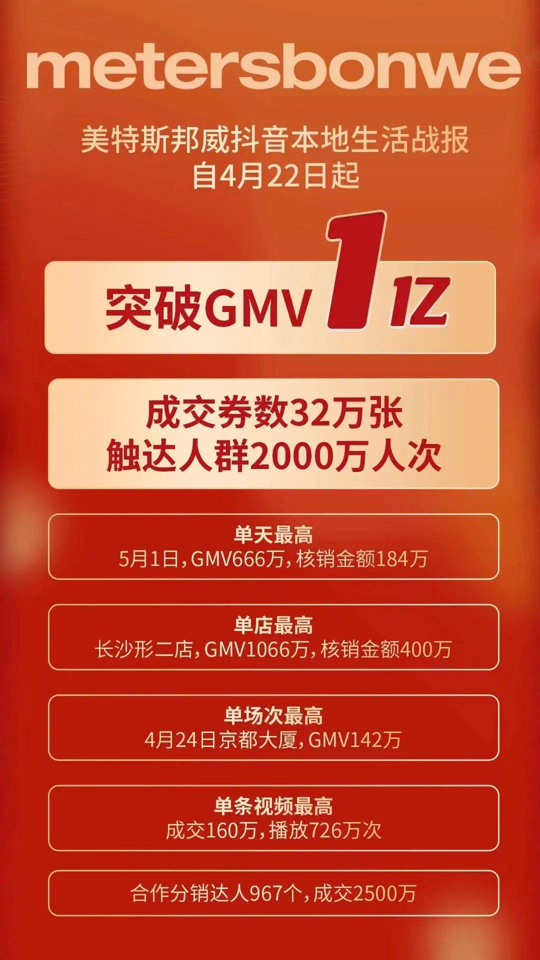 靠直播卖券“自救”，这个品牌40天销售额破亿