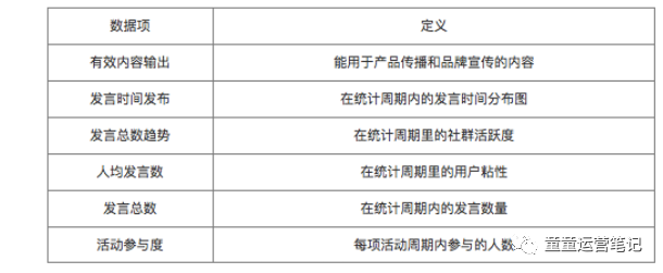 电服牛选,用户运营,童童,社群运营,用户增长,用户运营,用户研究