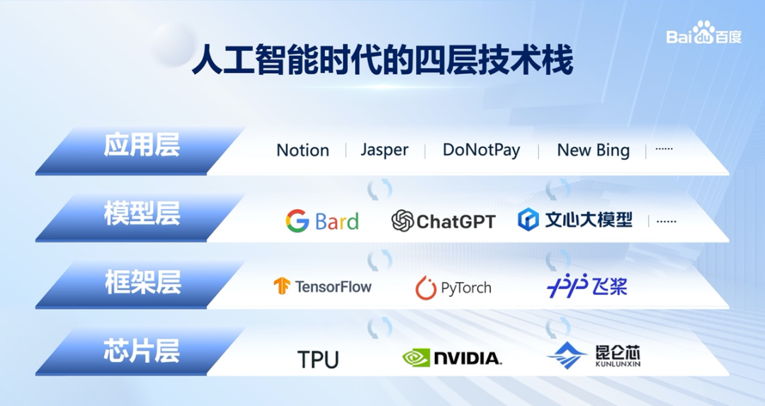 首谈AI失控:李彦宏说要先上牌桌,才能拥有话语权干货满满
