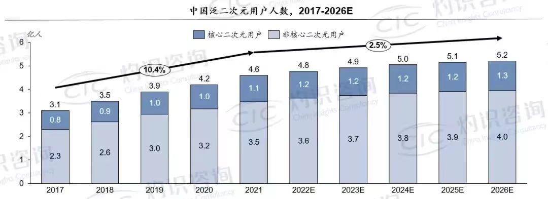 优酷《少年歌行》成爆款，国产漫改剧找准新方向？