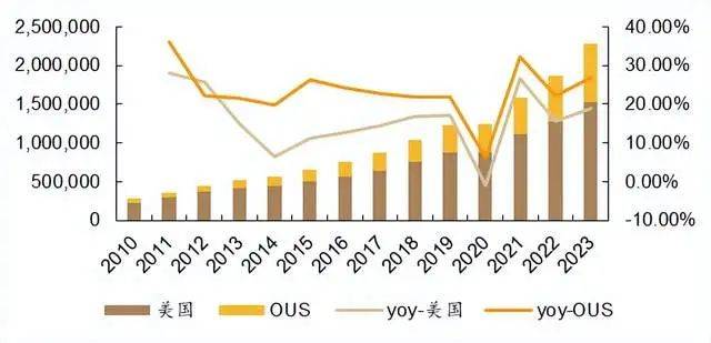 吊打迈瑞医疗，23年狂涨200倍的全球医疗器械之王