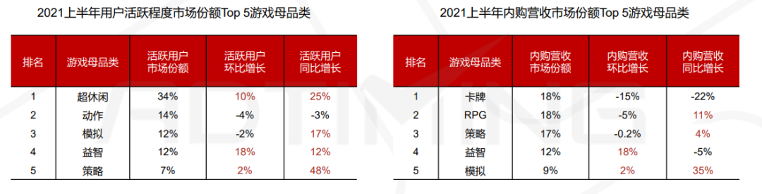 一文看懂中国手游出海的最佳发力点 手游出海 第53张 一文看懂中国手游出海的最佳发力点 手游出海 第53张