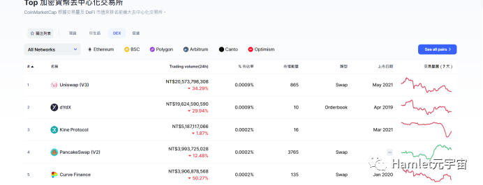逆势而涨，DeFi衍生品赛道龙头——DYDX