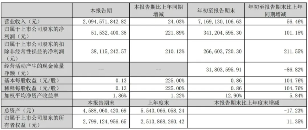 三只松鼠的线下豪赌