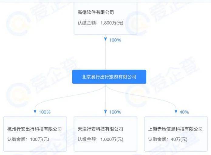 绕路、乱收费老毛病，高德打车为何全学会了