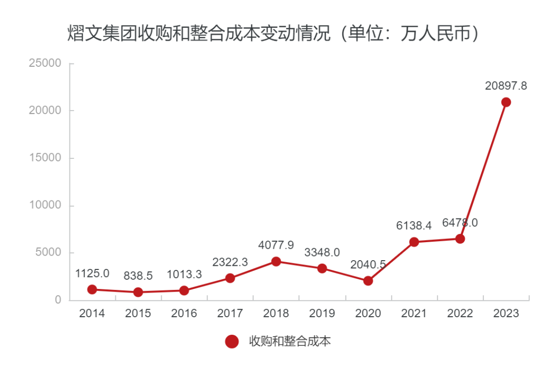 全球最大的外包公司，去年还挣60亿，今年就退市