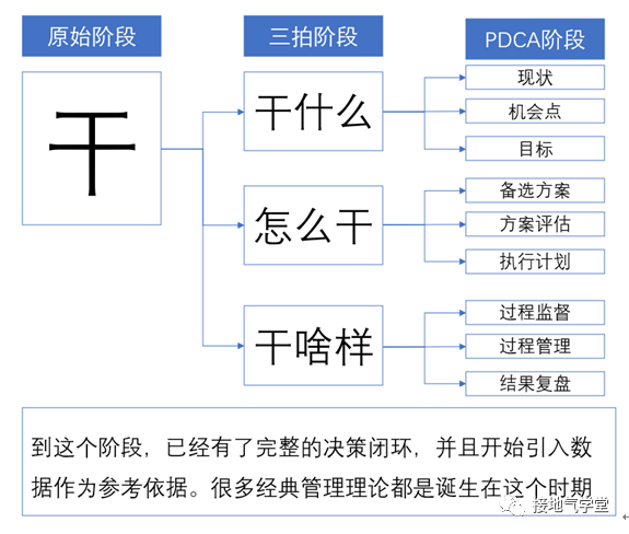 从拍脑袋到数据支持决策，这个分析师是怎么做到的？