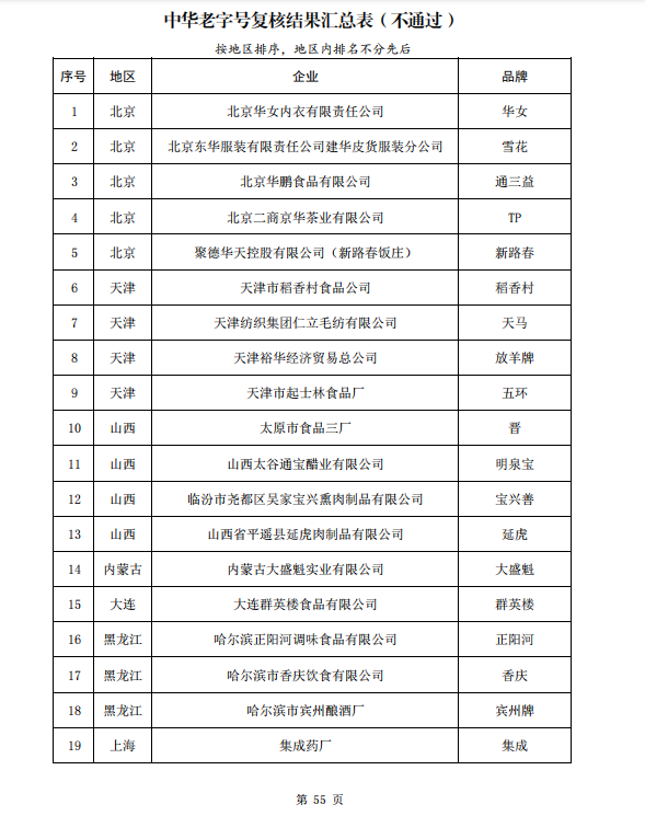 55个品牌被移除，中华老字号如何焕发新生？