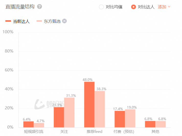 乱七八糟的东方甄选，变成了俞敏洪最讨厌的样子