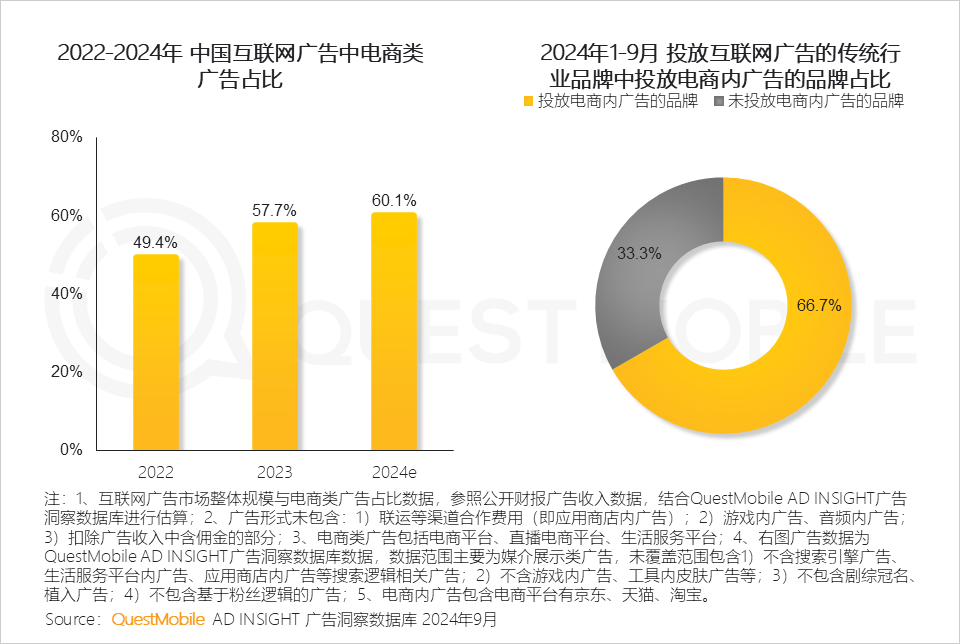 2024中国互联网核心趋势报告