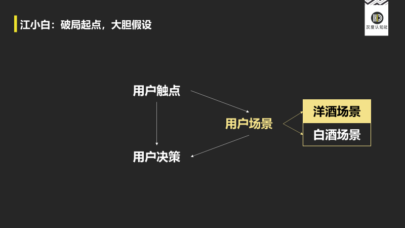 电服牛选：电商资讯，电商培训、电商运营,,广告营销,灰度认知社,品牌,用户研究,运营规划,品牌定位