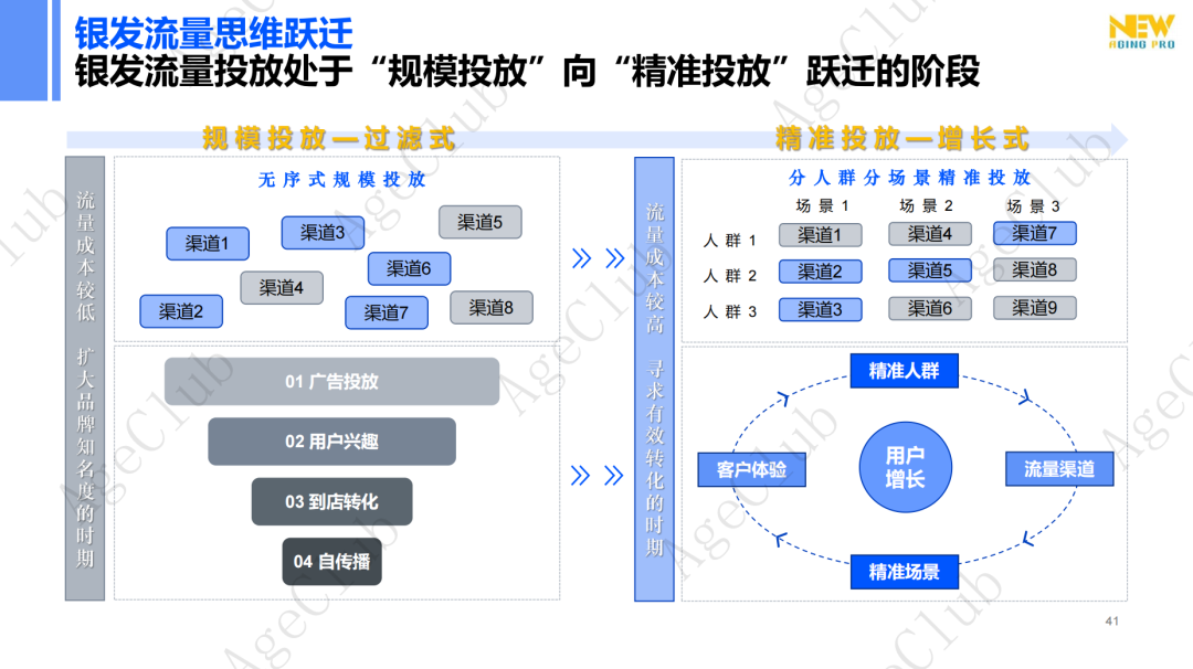 新人群、新场景、新策略，创新银发消费人货场新蓝图！