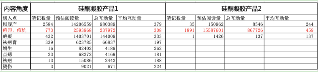 為什么紅海市場(chǎng)里依舊有團(tuán)隊(duì)瘋狂推新品，甚至逆勢(shì)增長(zhǎng)？