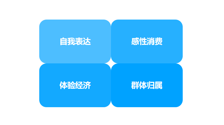 鸟哥笔记,行业动态,科技不吐不快,单身经济,年轻人,商业,年轻人