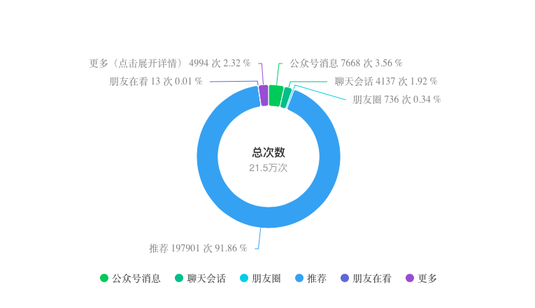 做小绿书一个月，涨粉3100+，引流500+