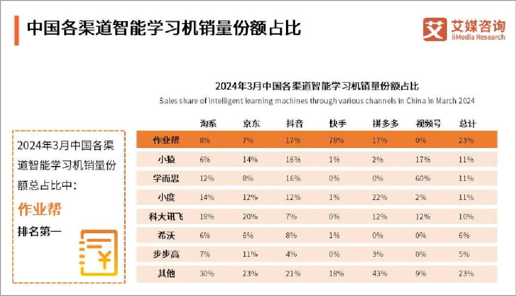 靠“电子老师”在抖音月销过亿，猿辅导们又行了？