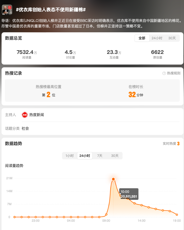 要不要“抵制优衣库”，网友吵翻了……