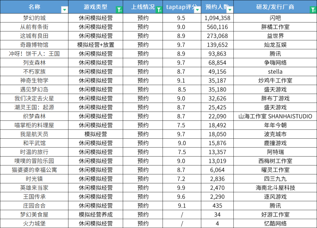 上半年548个版号背后：哪些厂商成赢家？哪些游戏将带来新增量？