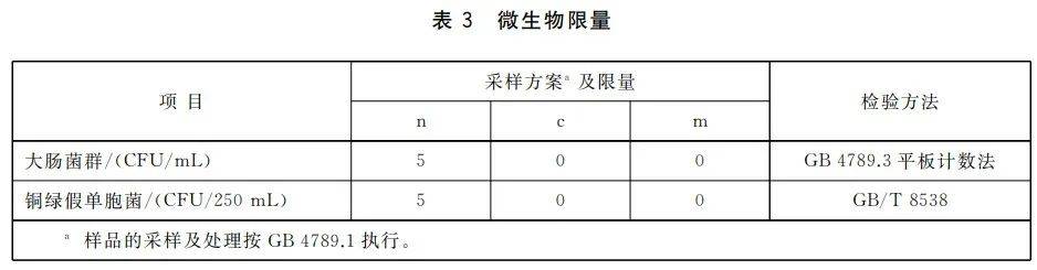 瓶装水溴酸盐事件终结，我们必须记住的几个结论