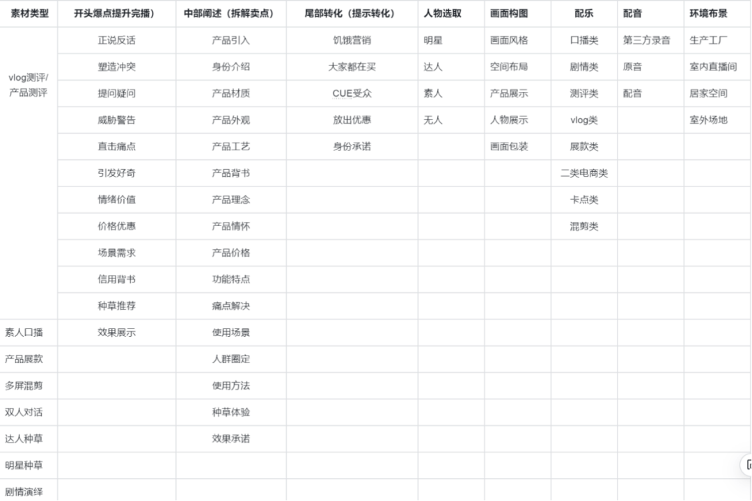 3.0时代，素材团队该如何科学搭建和训练