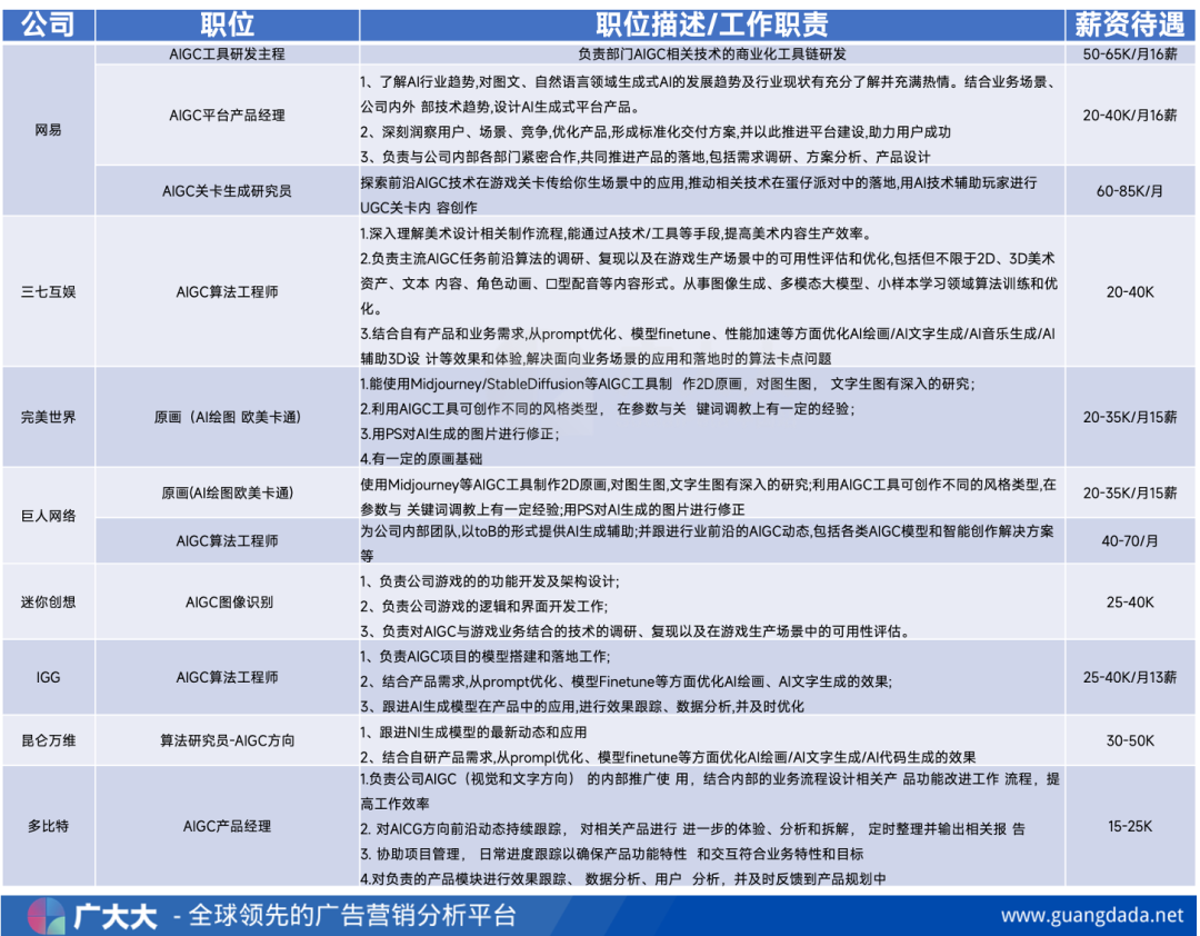 ChatGPT4上线，社交派对、肉鸽游戏爆发，聊天、绘画应用狂喜