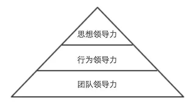 管理者向領導者進化,關鍵是提升領導力,修煉五力模型的領導力