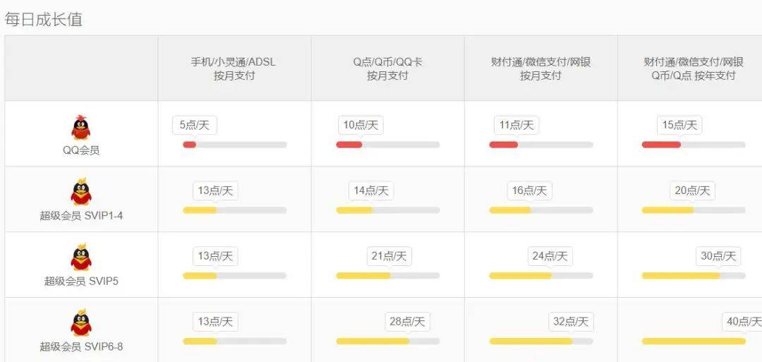 用户体系搭建的6个难点