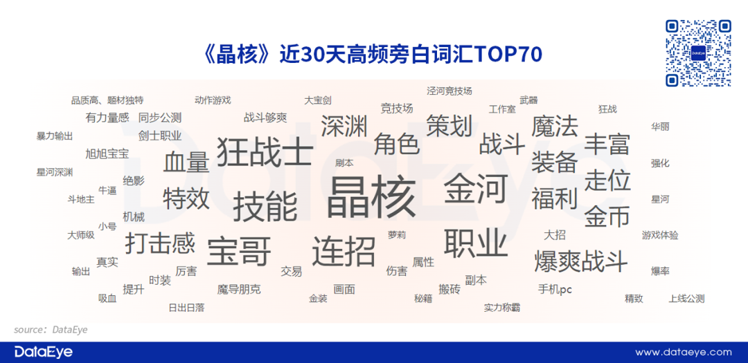 全网最详细！《晶核》首日iOS 600万+，学网易打法，抢腾讯DNF用户？
