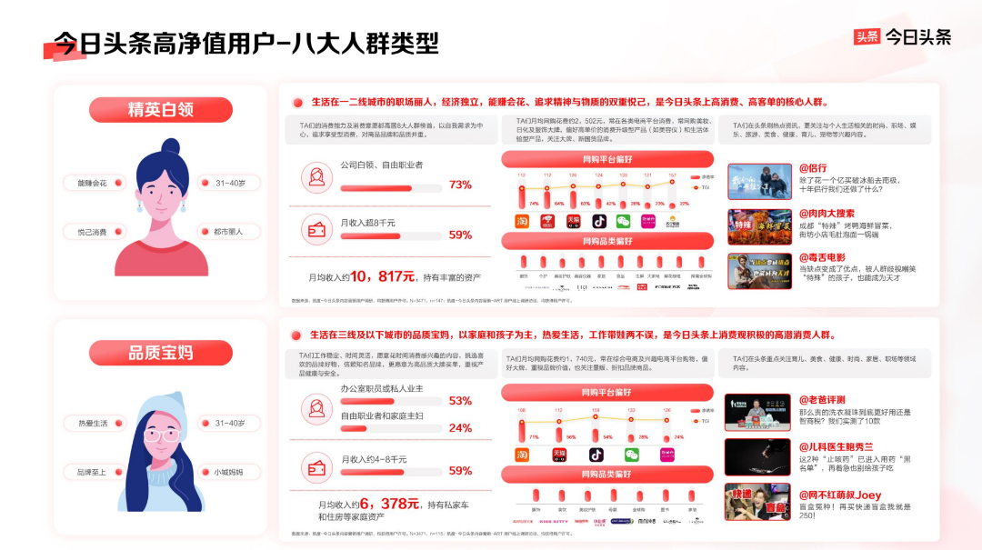 以平台价值带动品牌生意增长，今日头条的品牌营销新法