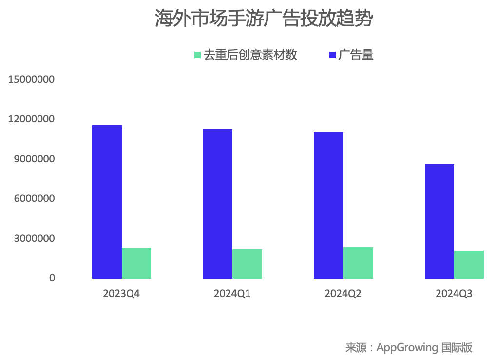 腾讯不相信买量只是气话，买量永远是最好的数据驱动营销方式