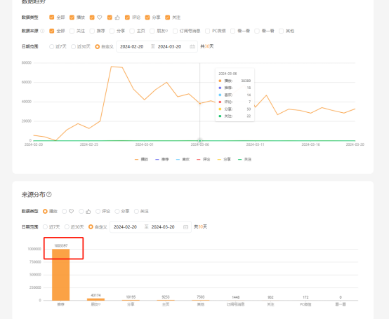 视频号带货秘诀——从一张营业执照，到月百万GMV！