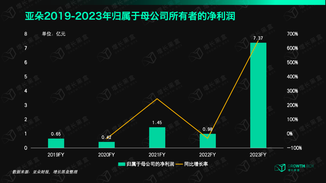 揭秘亚朵的“备胎”是怎么上位的