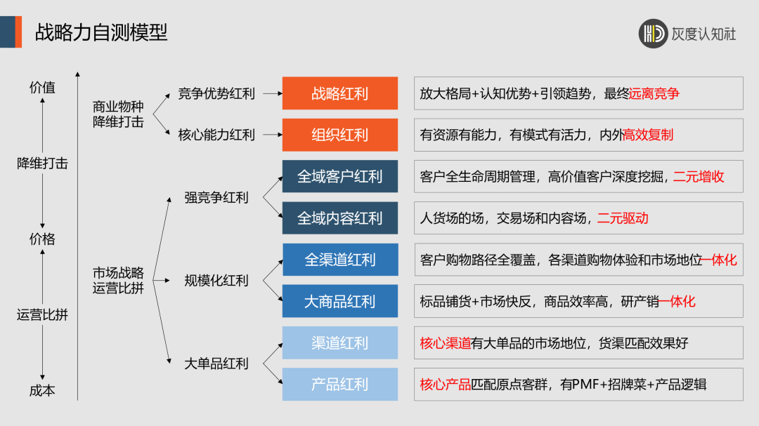 双增长飞轮的底层逻辑