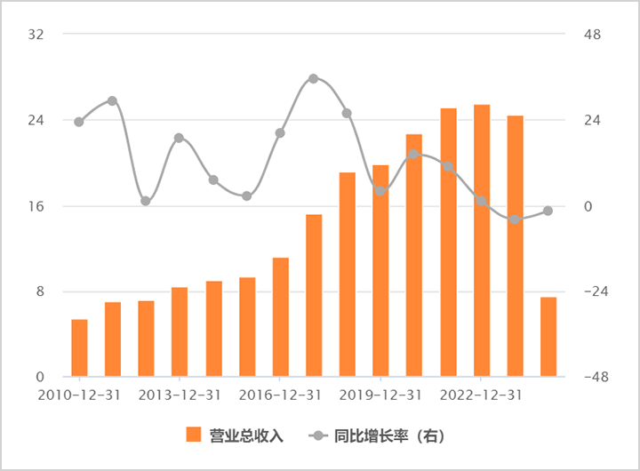 涪陵榨菜大失速