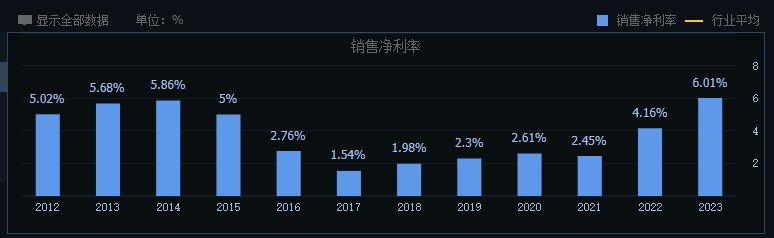 掉队的燕京啤酒，能否迎来二次复兴？