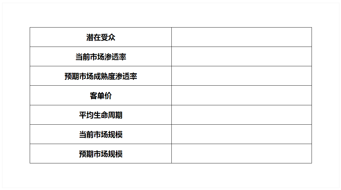 鸟哥笔记,数据运营,进击的奔奔,数据分析,产品分析,产品运营,数据分析