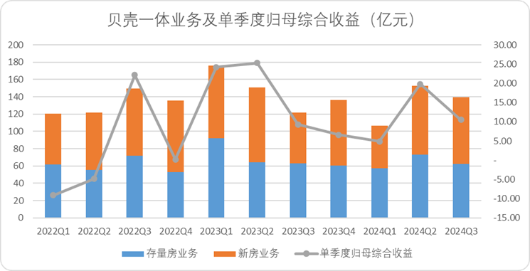 股权结构BUG，是贝壳一道难题