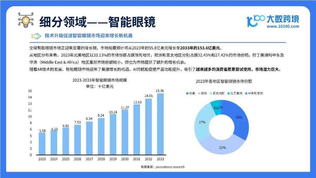 2025全球智能穿戴市场洞察报告