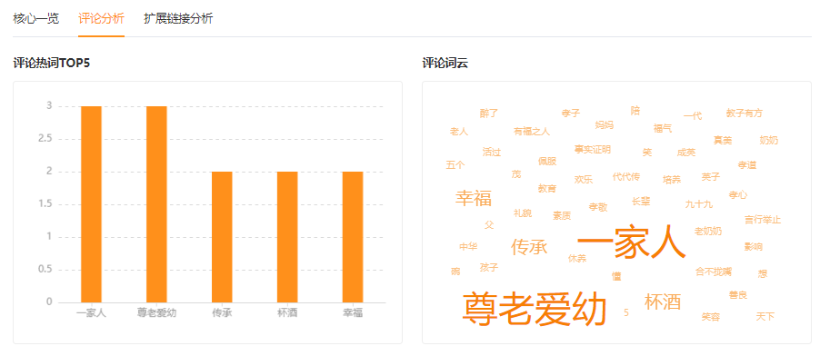 鸟哥笔记,短视频,友望数据,短视频,视频内容,案例分析,定位,微信视频号,短视频
