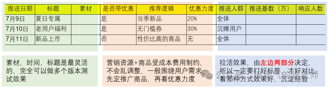 用户活跃分析，从入门到精通