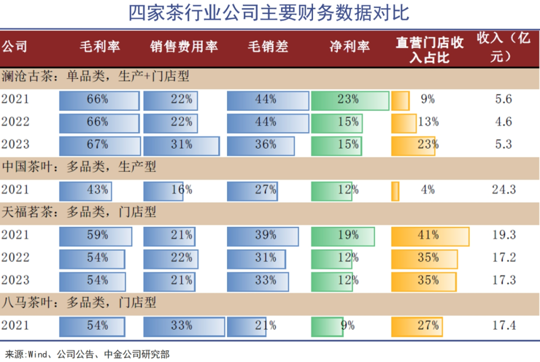 茶行业的历史岔路口：一条邪路，一条正路