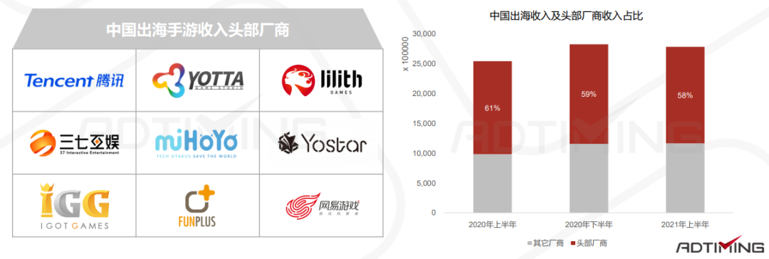 一文看懂中国手游出海的最佳发力点 手游出海 第27张 一文看懂中国手游出海的最佳发力点 手游出海 第27张