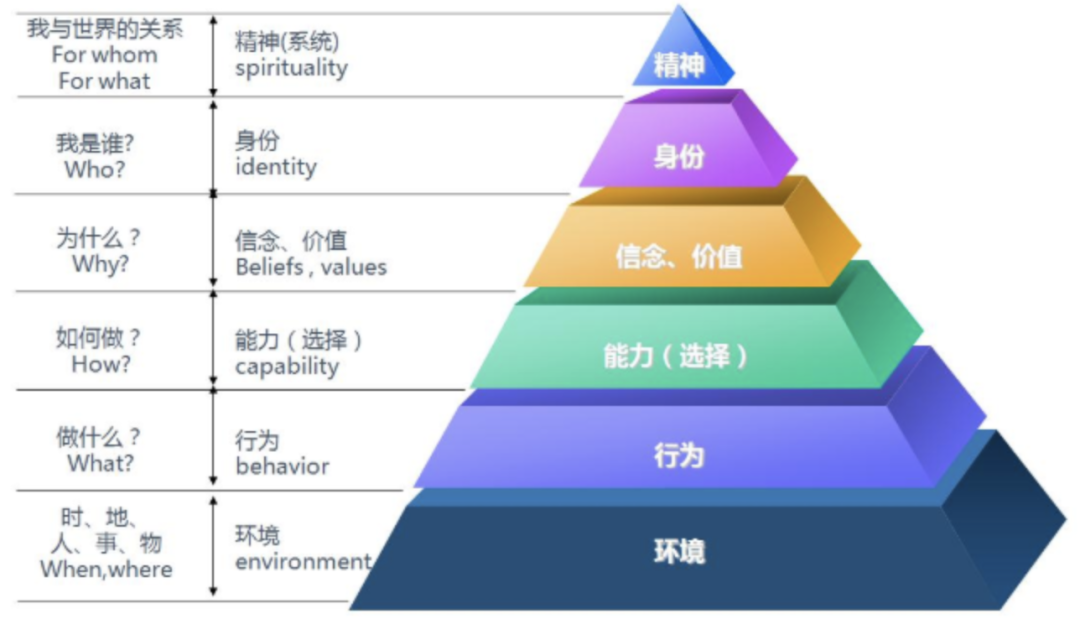 鸟哥笔记,职场成长,艾奇SEM,职场,逻辑思考,思维,认知 鸟哥笔记,职场成长,艾奇SEM,职场,逻辑思考,思维,认知