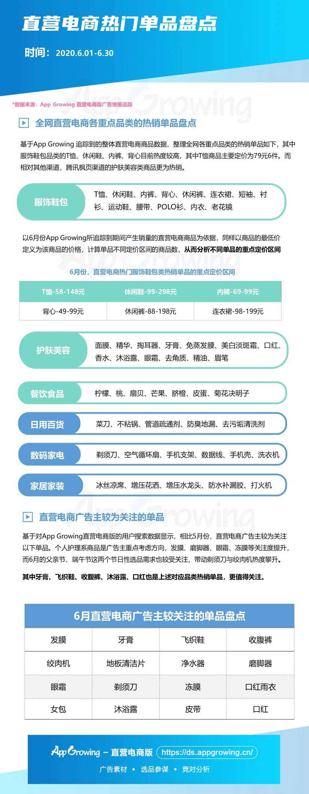 鸟哥笔记,,艾奇SEM,行业报告,电商,动态