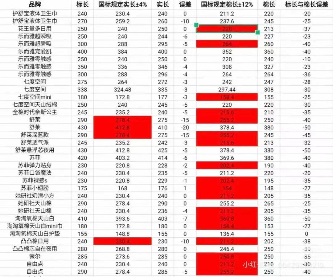 卫生巾集体塌房，网友呼吁小米出卫生巾