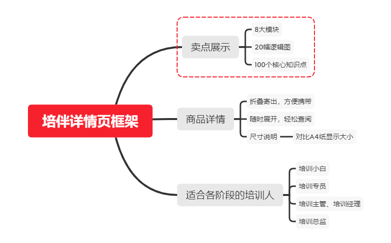 电服牛选,活动运营,零一裂变佳佳,线上,裂变,案例分析,案例,活动案例