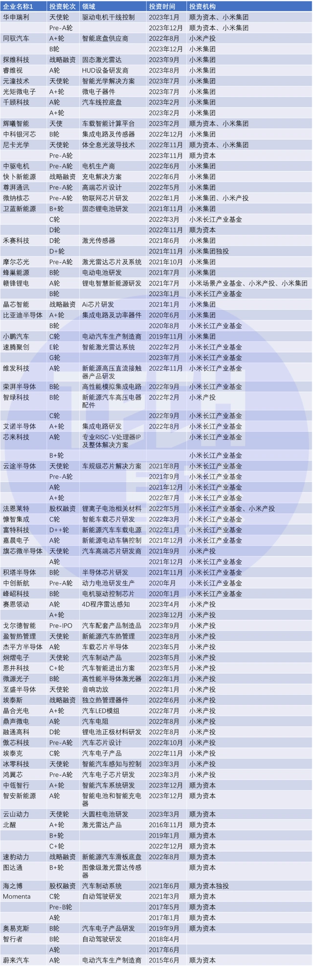 2024电车界的黑马，为什么是他？