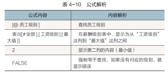 如何通过调薪矩阵工具，开展薪酬调整工作？附实操案例！